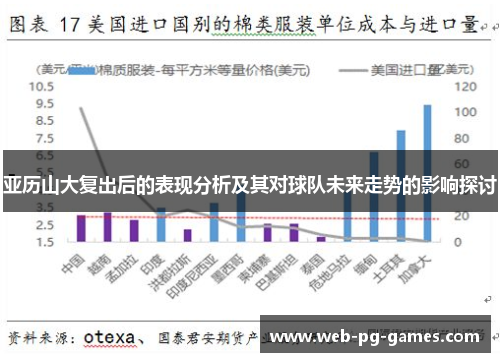 亚历山大复出后的表现分析及其对球队未来走势的影响探讨