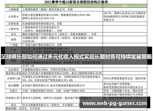 足球俱乐部如何通过多元化收入模式实现长期财务可持续发展策略