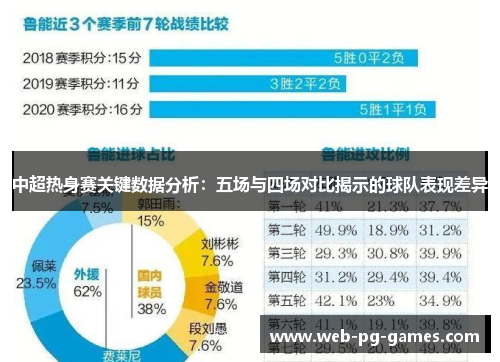 中超热身赛关键数据分析：五场与四场对比揭示的球队表现差异