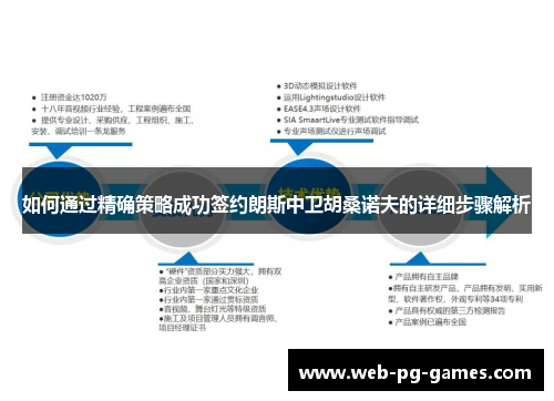 如何通过精确策略成功签约朗斯中卫胡桑诺夫的详细步骤解析