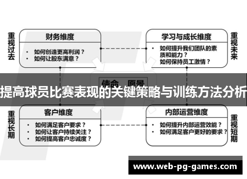 提高球员比赛表现的关键策略与训练方法分析