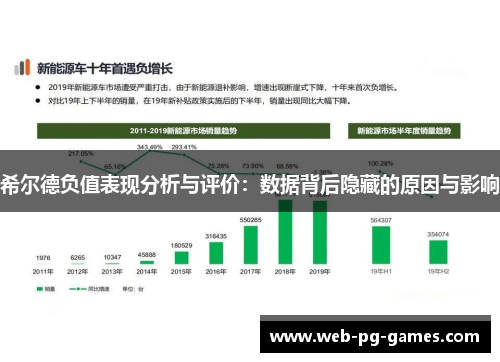希尔德负值表现分析与评价：数据背后隐藏的原因与影响
