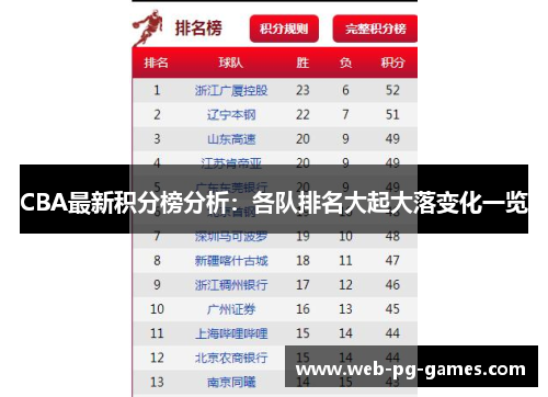 CBA最新积分榜分析：各队排名大起大落变化一览