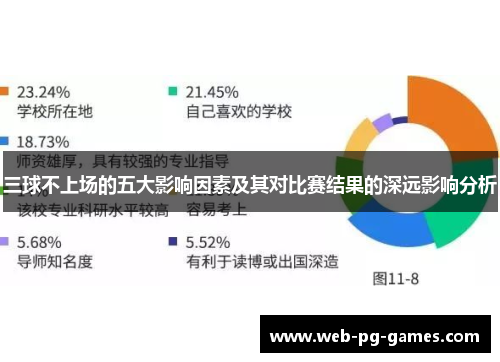 三球不上场的五大影响因素及其对比赛结果的深远影响分析