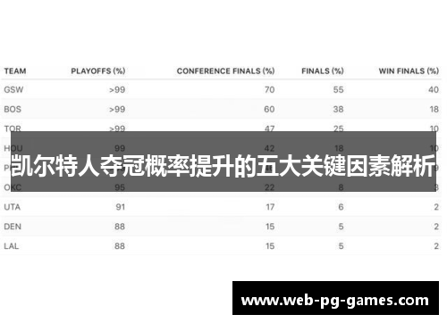凯尔特人夺冠概率提升的五大关键因素解析