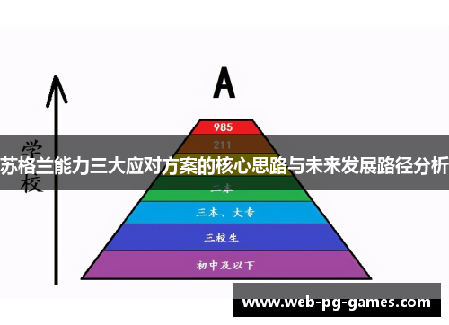 苏格兰能力三大应对方案的核心思路与未来发展路径分析