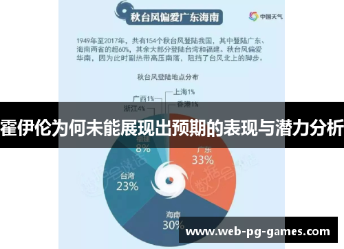 霍伊伦为何未能展现出预期的表现与潜力分析