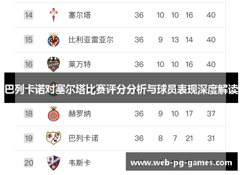 巴列卡诺对塞尔塔比赛评分分析与球员表现深度解读