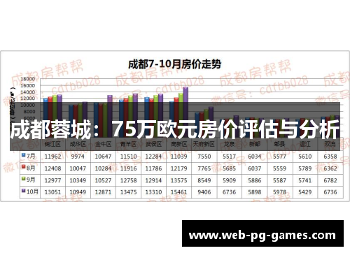 成都蓉城：75万欧元房价评估与分析