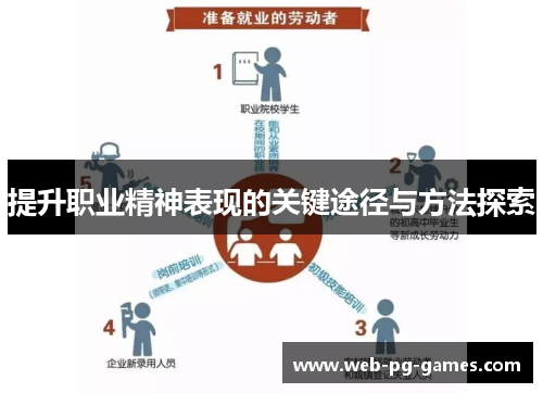 提升职业精神表现的关键途径与方法探索