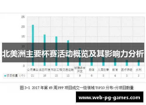 北美洲主要杯赛活动概览及其影响力分析