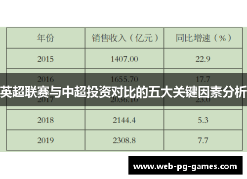 英超联赛与中超投资对比的五大关键因素分析