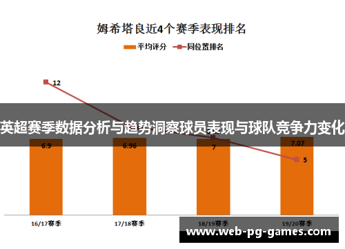 英超赛季数据分析与趋势洞察球员表现与球队竞争力变化